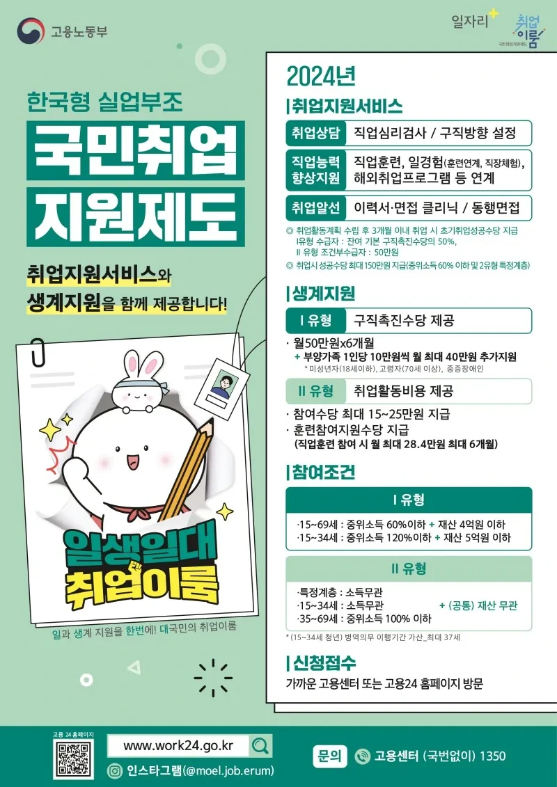 국민취업제도