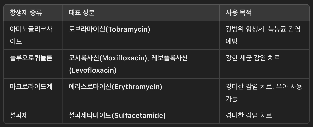 항생제 점안액/연고 사용