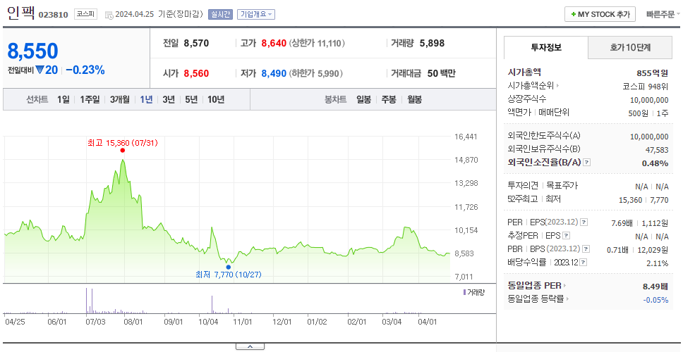 인팩_주가