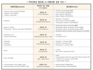 구내염에 좋은 영양제
