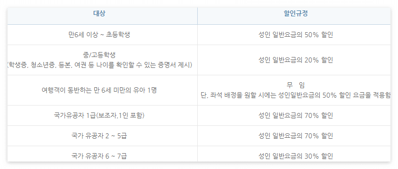 노포 시외버스터미널 할인규정 스크린샷 이미지