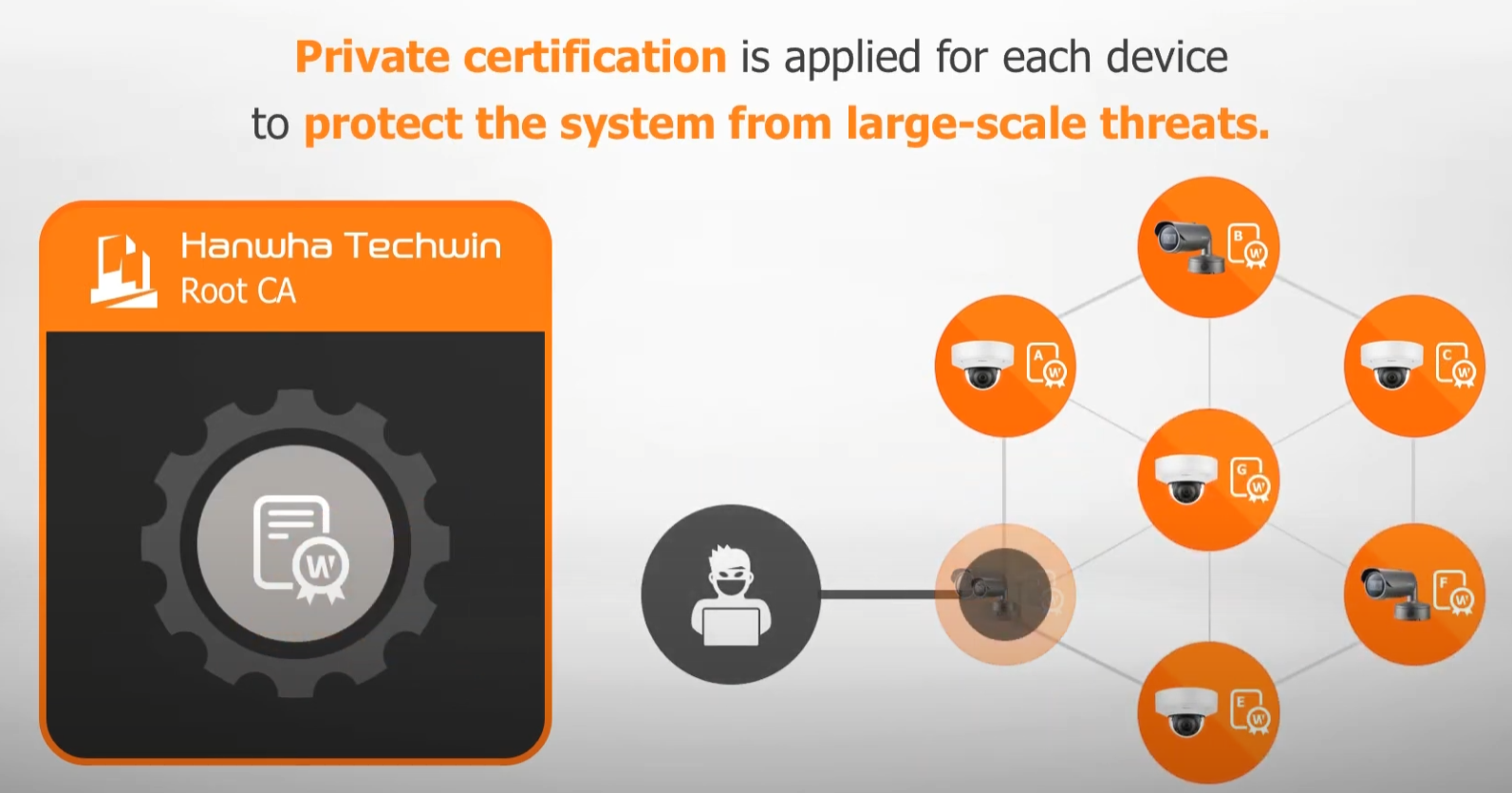 영상보안장비의 사이버 보안 강점은 해외에서 더 인기가 많다