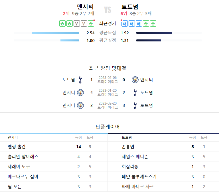 양팀 전력비교(출처 : 네이버 스포츠)
