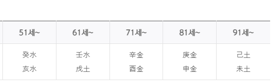 2024 신한생명 무료운세 신년운세 부자되기