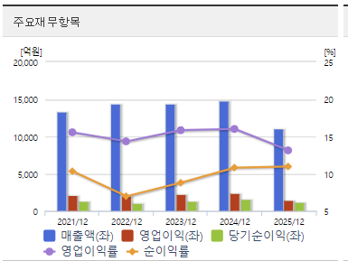 서희건설 주가 전망