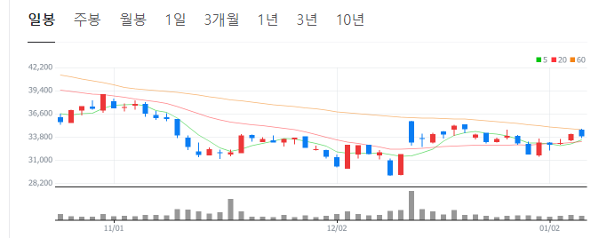 브로드컴-관련주