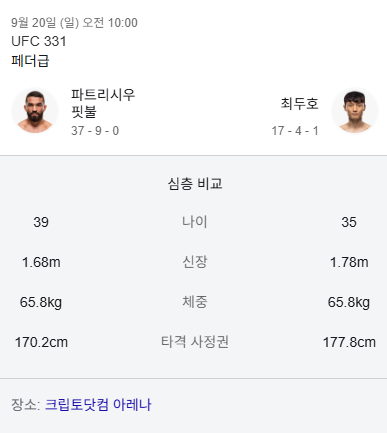 핏불-vs-최두호-비교