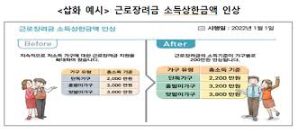 근로장려금 지급일