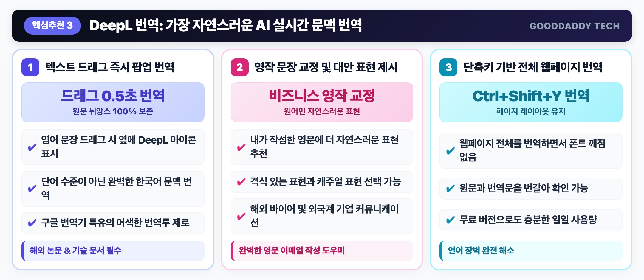 GoFullPage 전체 스크롤 캡처 인포그래픽