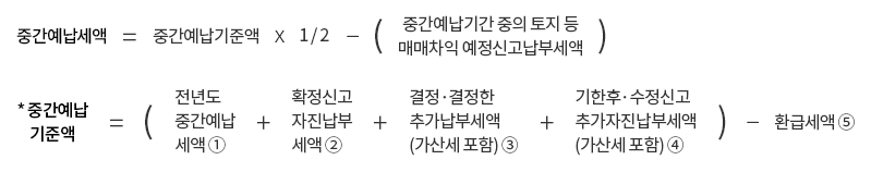 서식