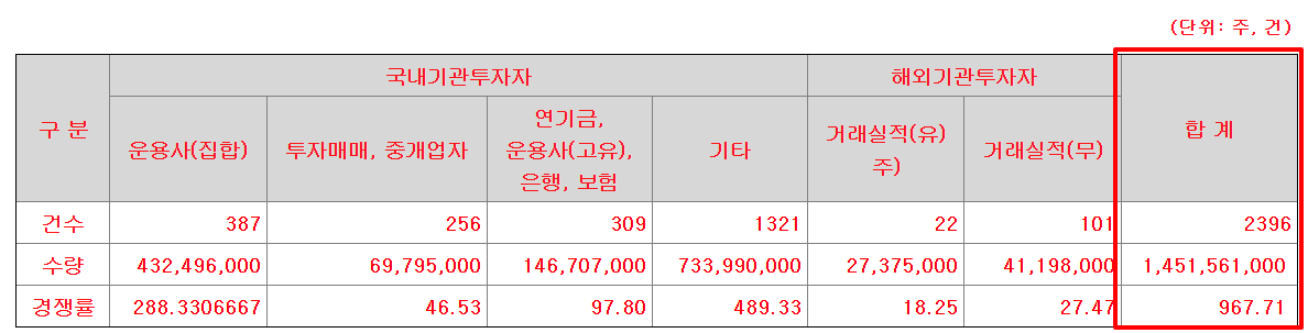 토모큐브 수요예측결과 상장일 청약일정