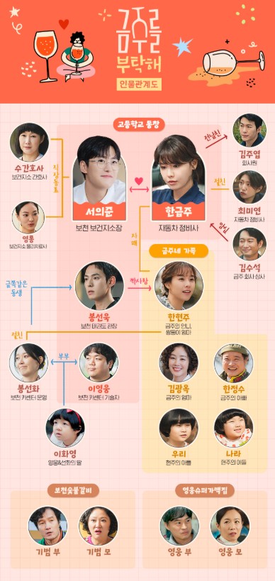 금주를 부탁해드라마