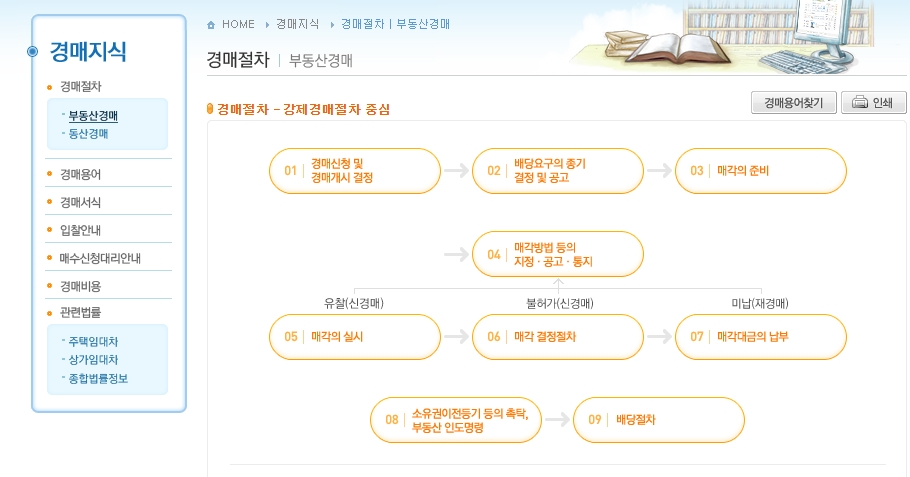 법원경매정보 사이트의 다양한 제공 서비스 안내