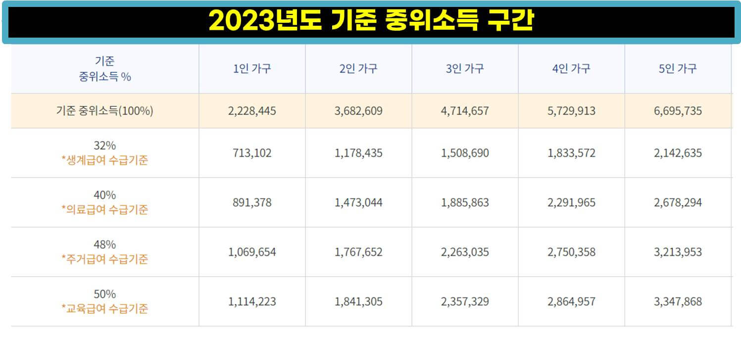 농식품 바우처 신청방법