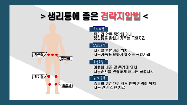 생리통-지압-혈자리