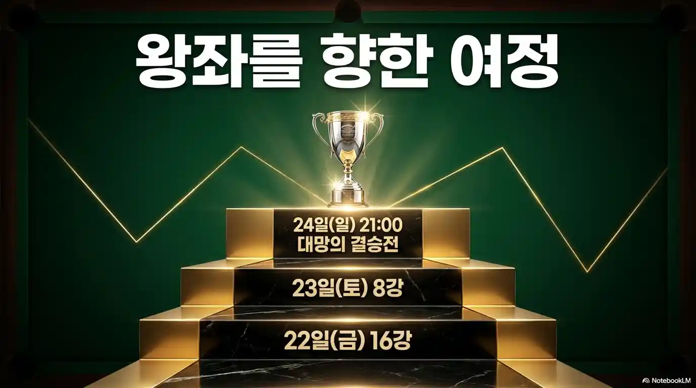 pba 투어 다음 일정