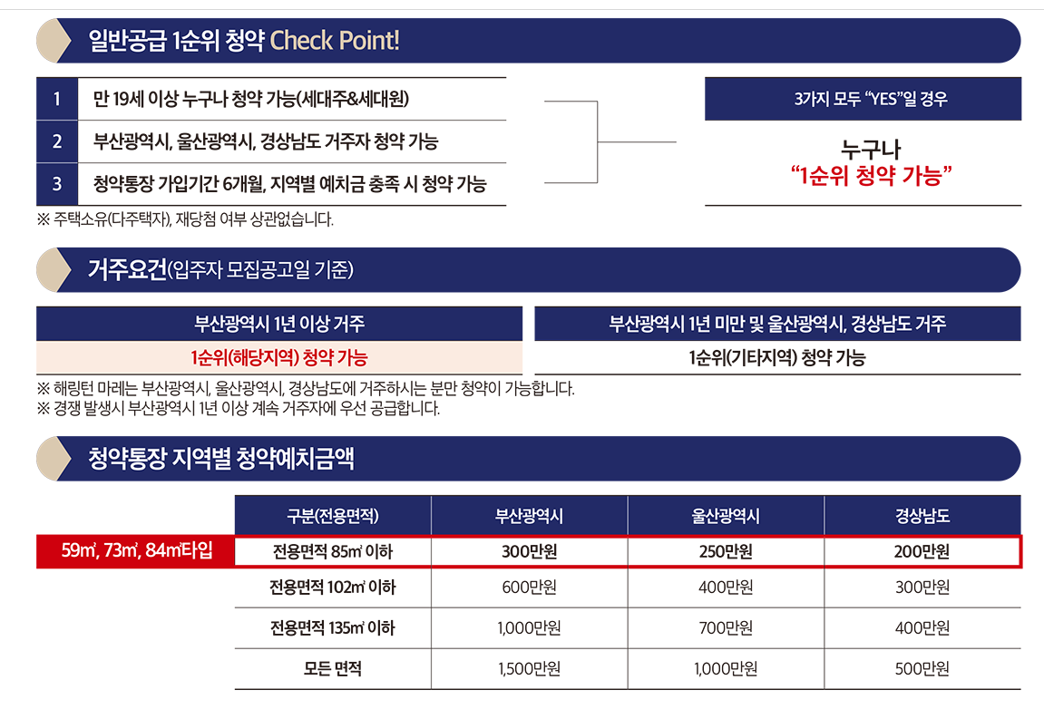 해링턴마레 1순위 조건