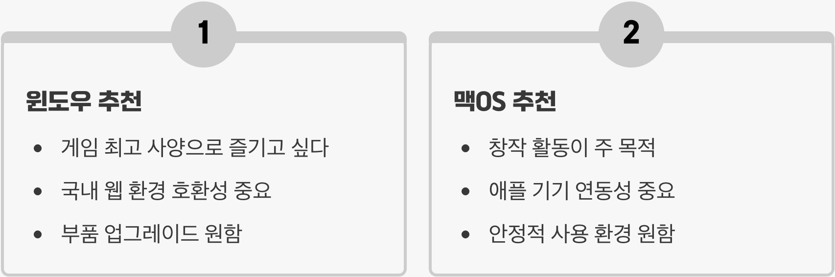 "그래서, 최종 추천은?" 당신을 위한 맞춤 가이드