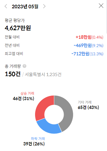 송파구-시세