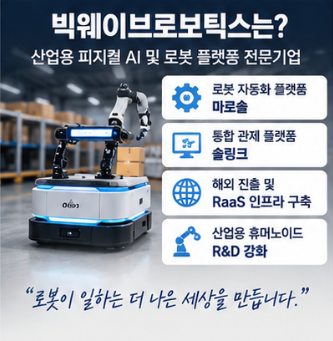 빅웨이브로보틱스 공모주 상장일