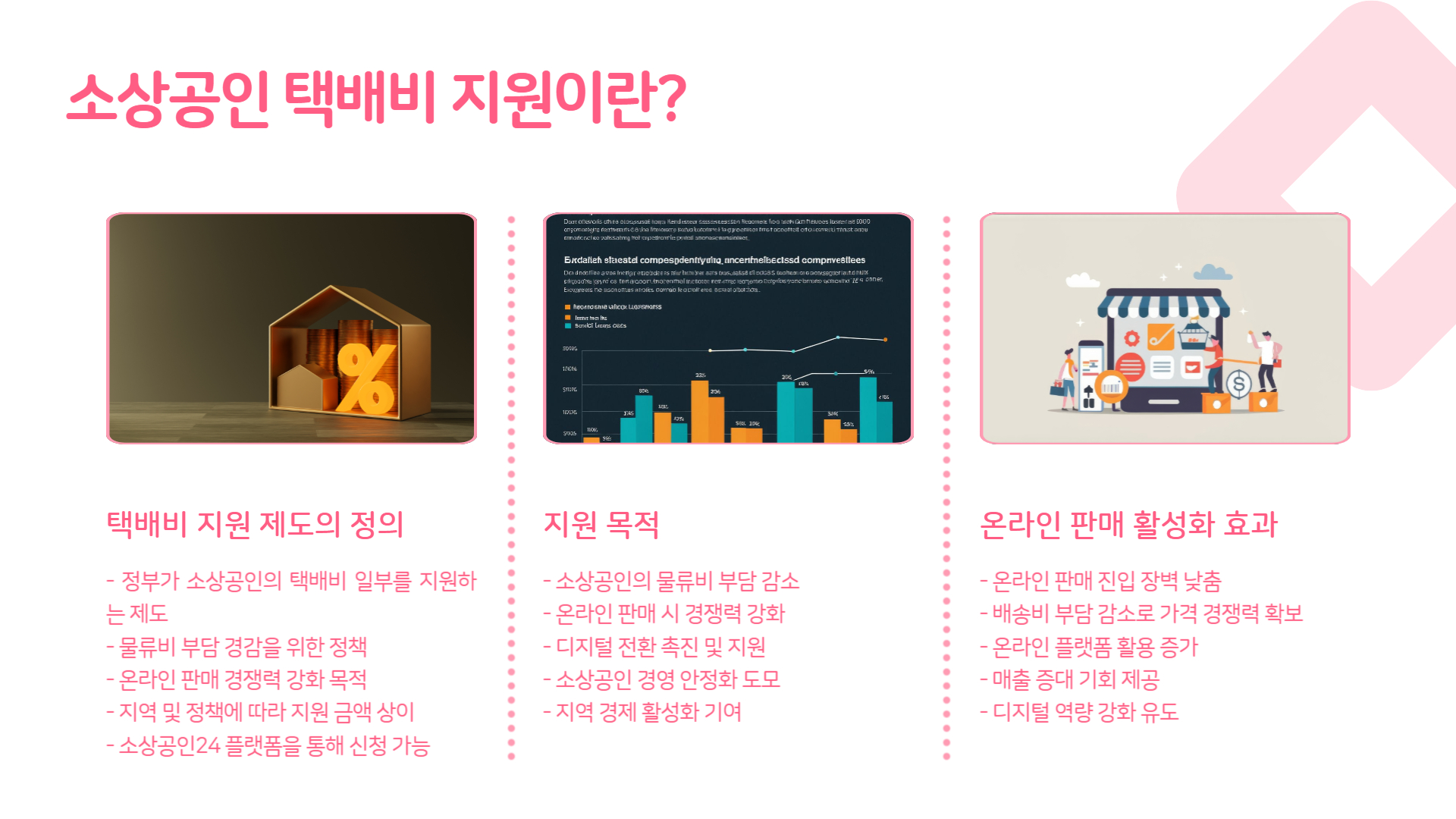 소상공인 택배비 지원 신청 절차 단계별 가이드