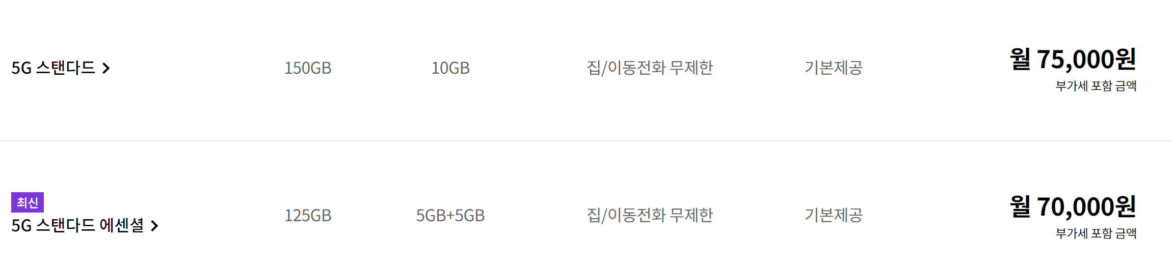 LG 유플러스 5G 요금제