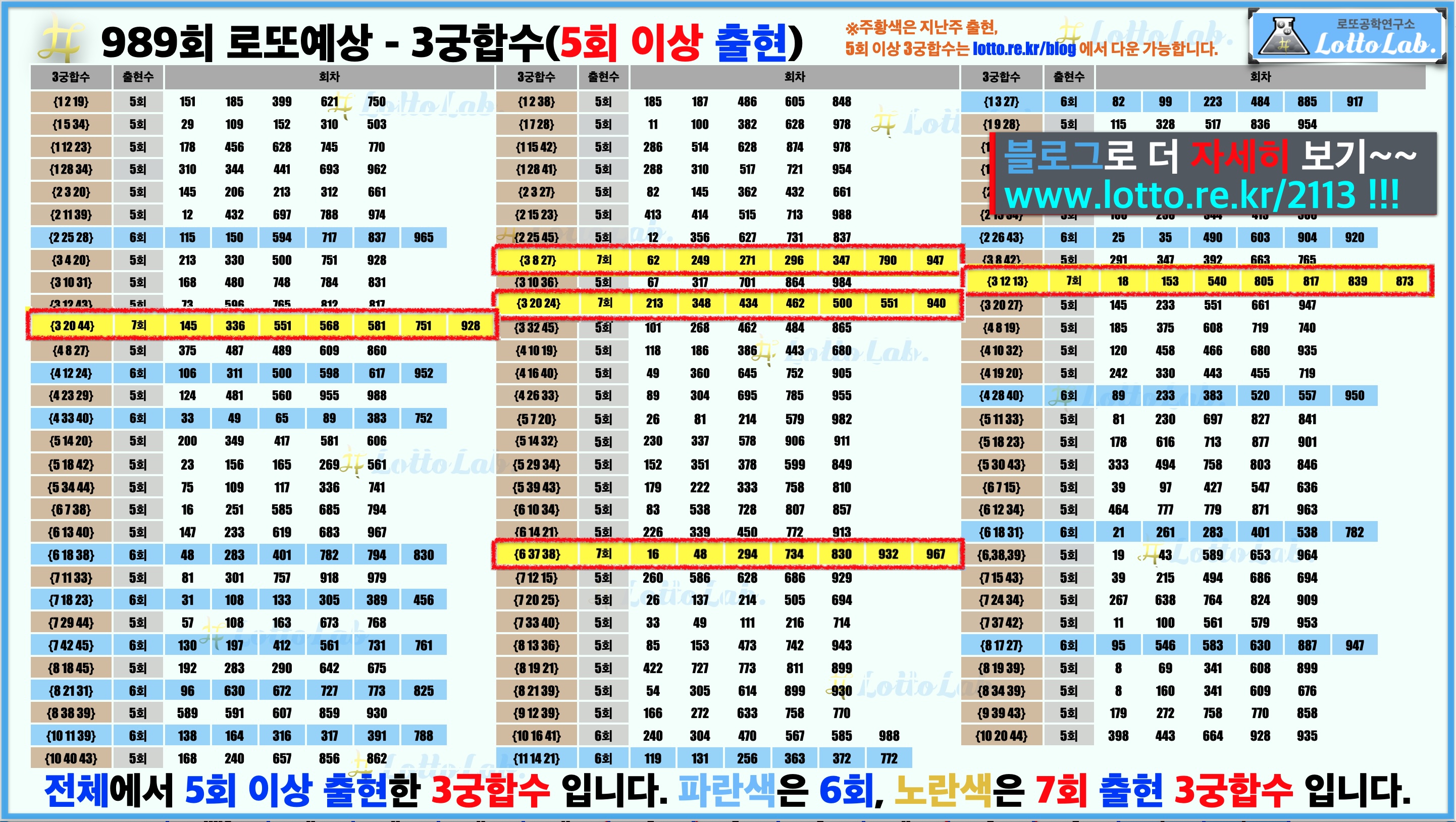 로또랩 로또988 당첨 번호 예상 - 3궁합수1
