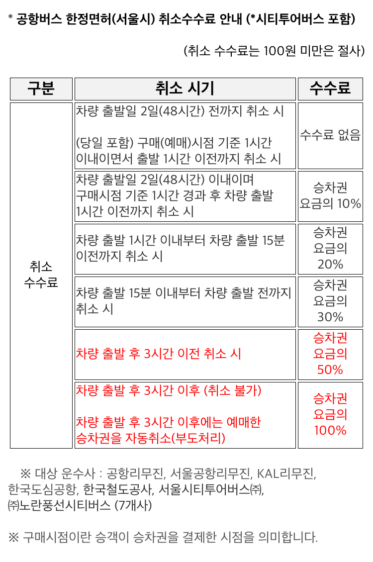 광주버스터미널 시간표 및 예매 방법 [최신]
