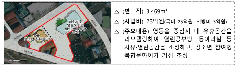 영동 청소년 꿈둥지(NEST) 조성 사업