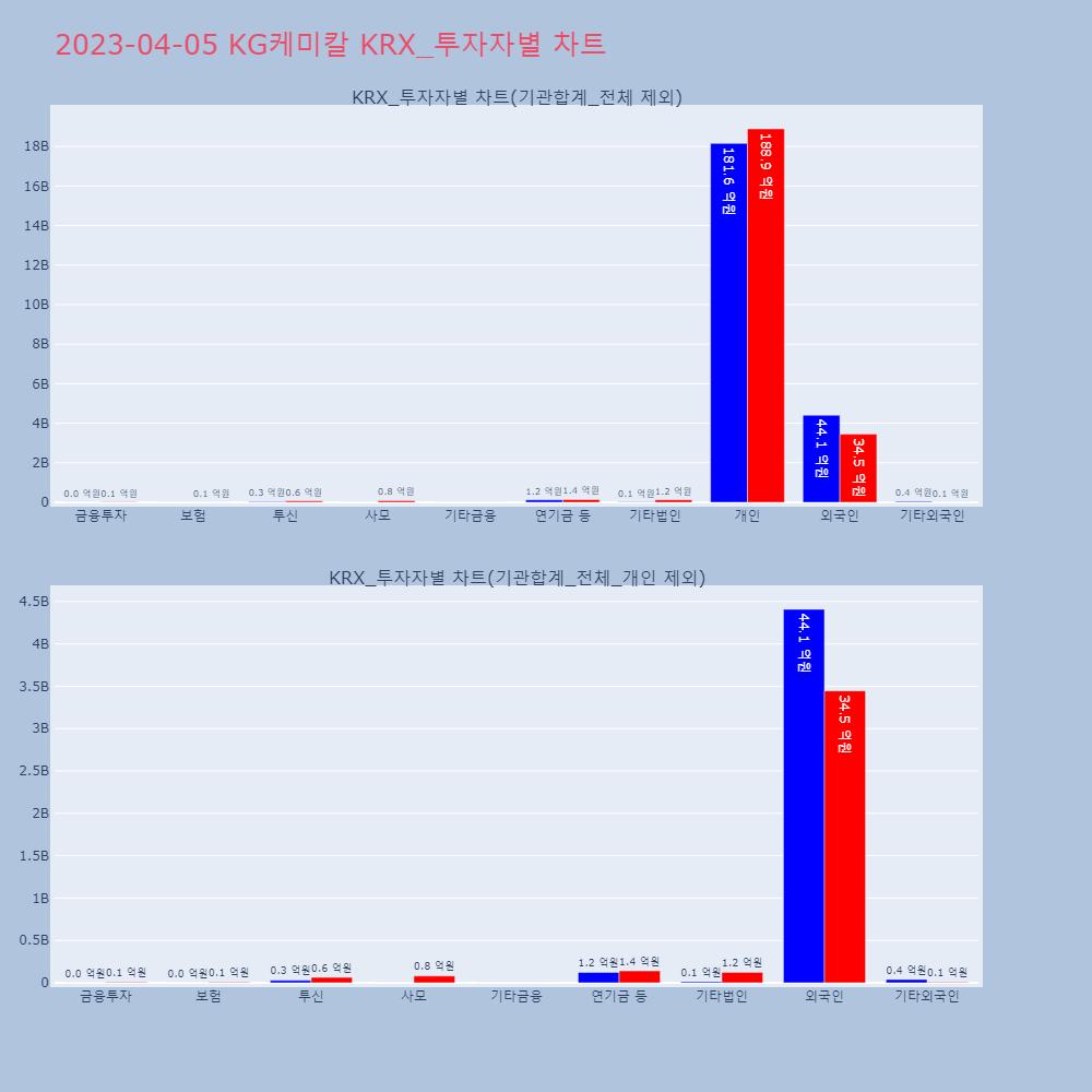 KG케미칼_KRX_투자자별_차트