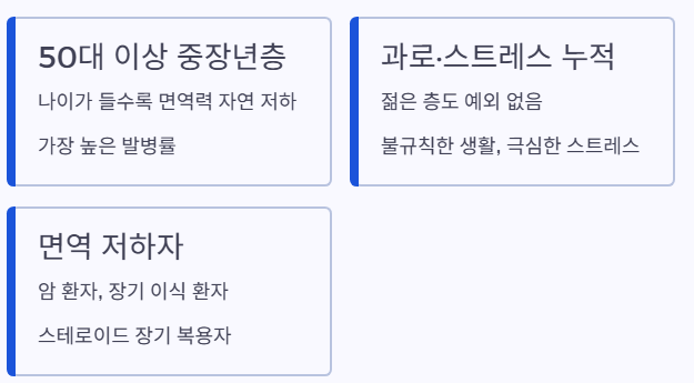 고위험군
