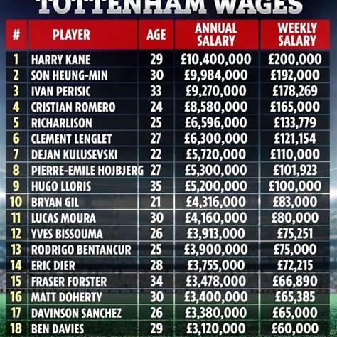 손흥민은 하루에 얼마를 벌까?