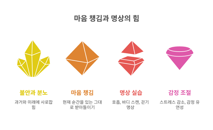 마음 챙김과 명상의 힘