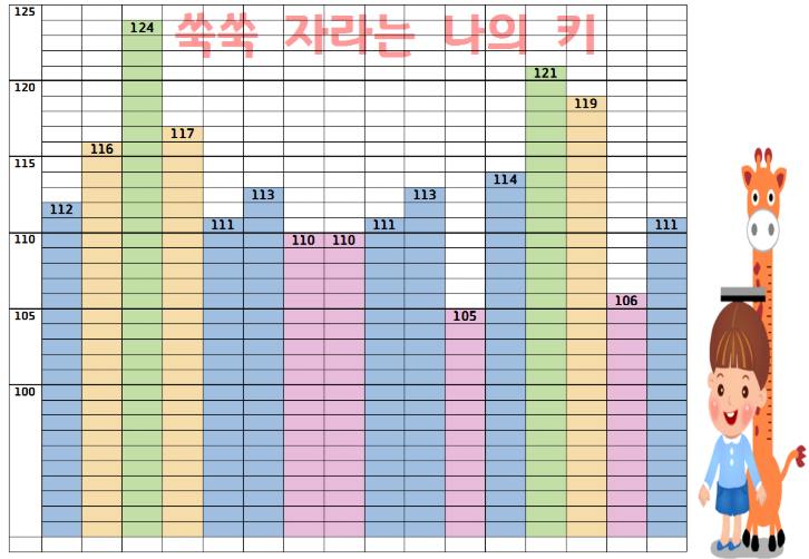 성장 곡선으로 보는 아이 발달 균형 확인법 이미지