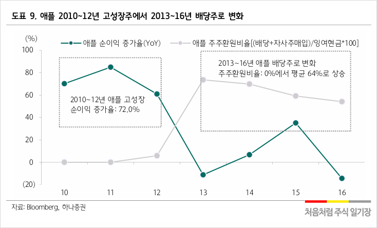 출처 - 하나은행
