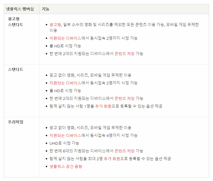 넷플릭스 멤버십 설명 표 이미지
