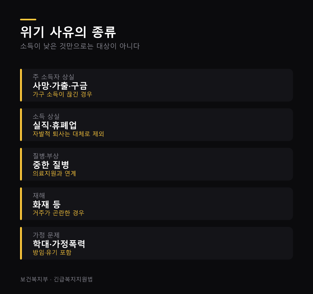 위기 사유의 종류