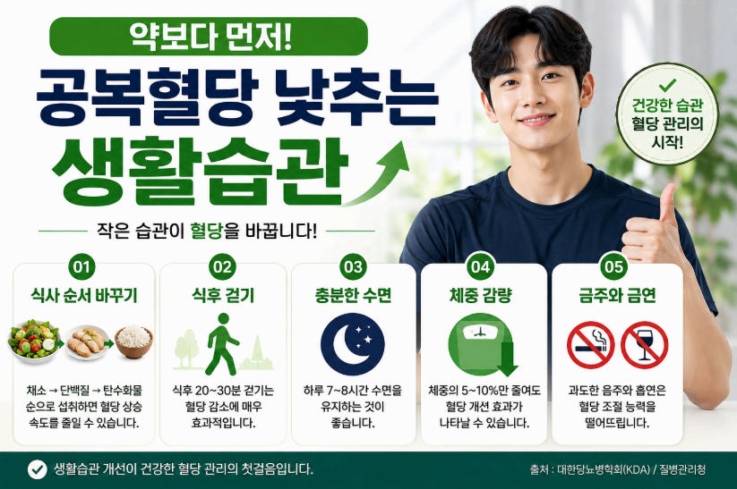 공복혈당 낮추는 생활습관 이미지사진