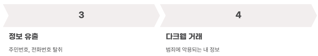정보유출