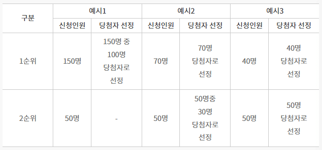 주택청약 용어알기
