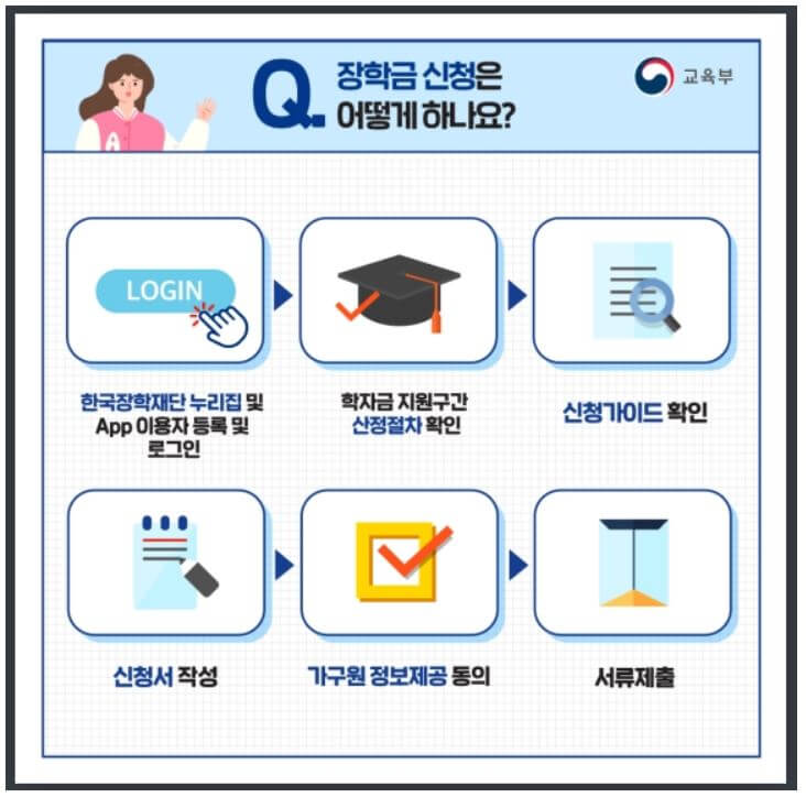장학금 신청방법