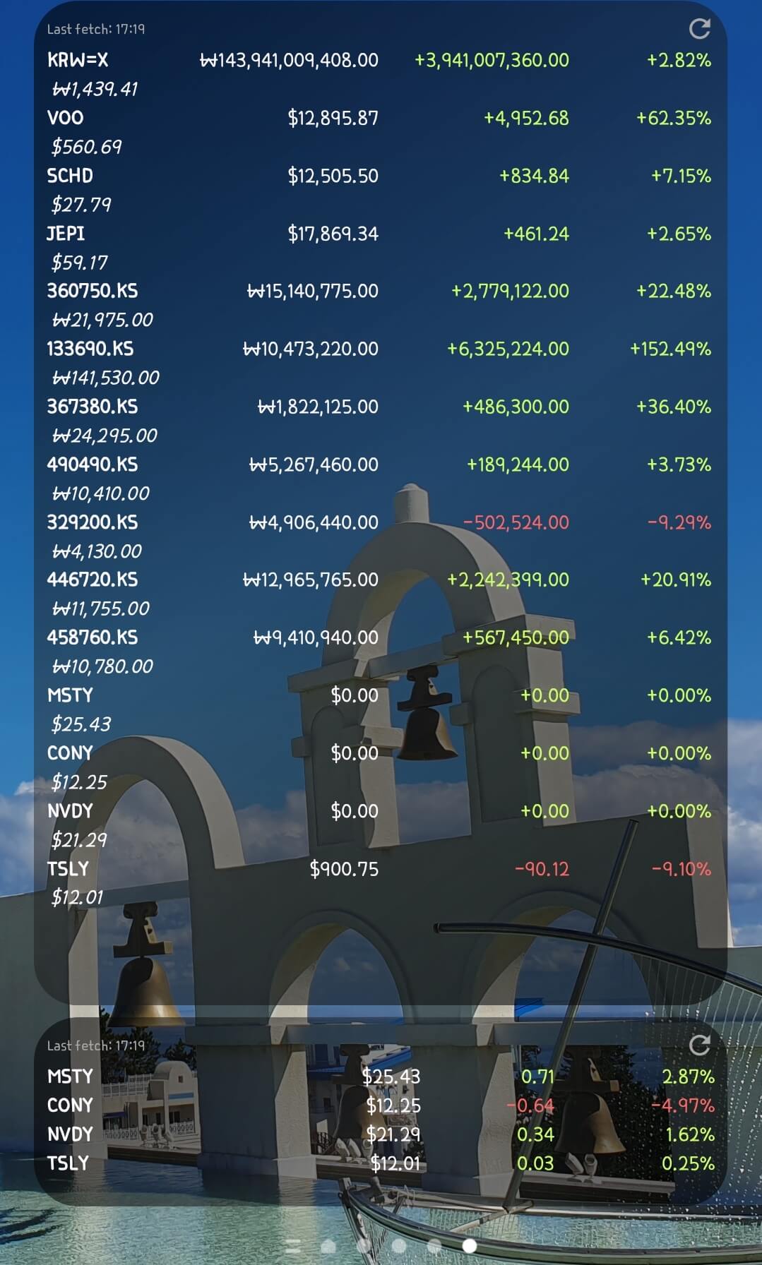 주식 정보 실시간 확인 방법! Stocks Widget 무료 앱 사용 가이드