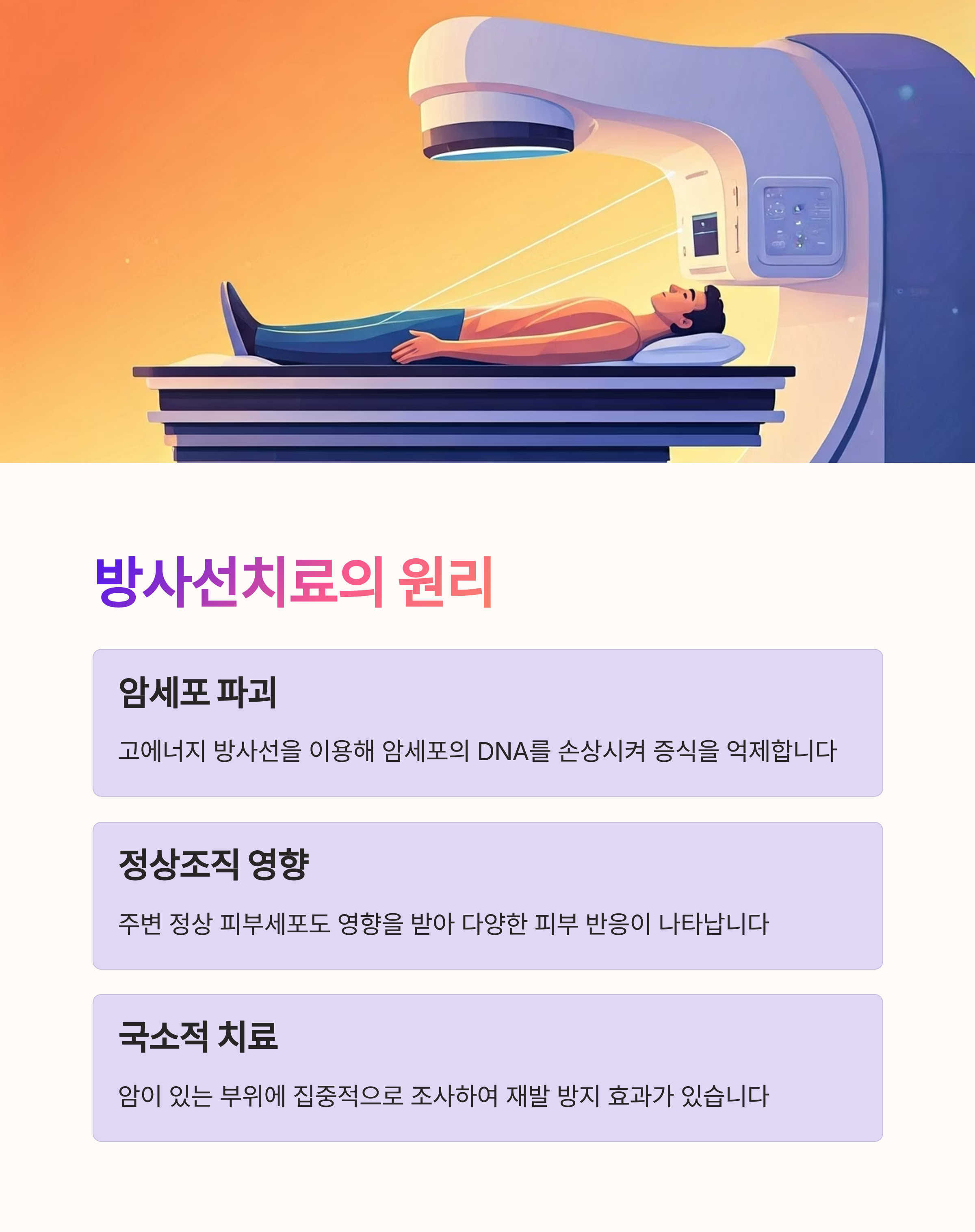방사선치료의 원리
