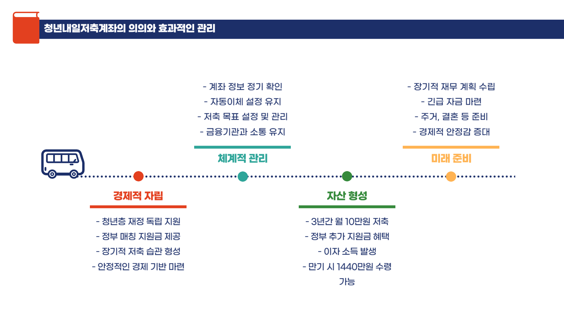 청년내일저축계좌 신청 후 관리 방법