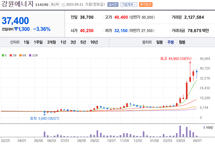 강원에너지 [114190]