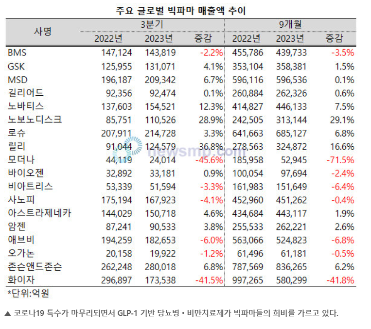 빅파마-10개사