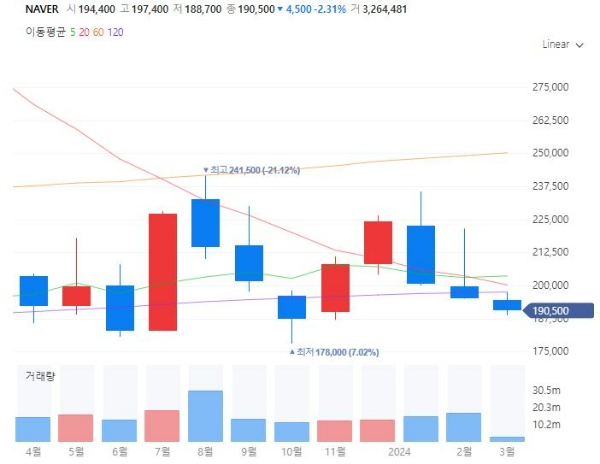 LLM대규모언어모델관련주대장주수혜주TOP5_NAVER