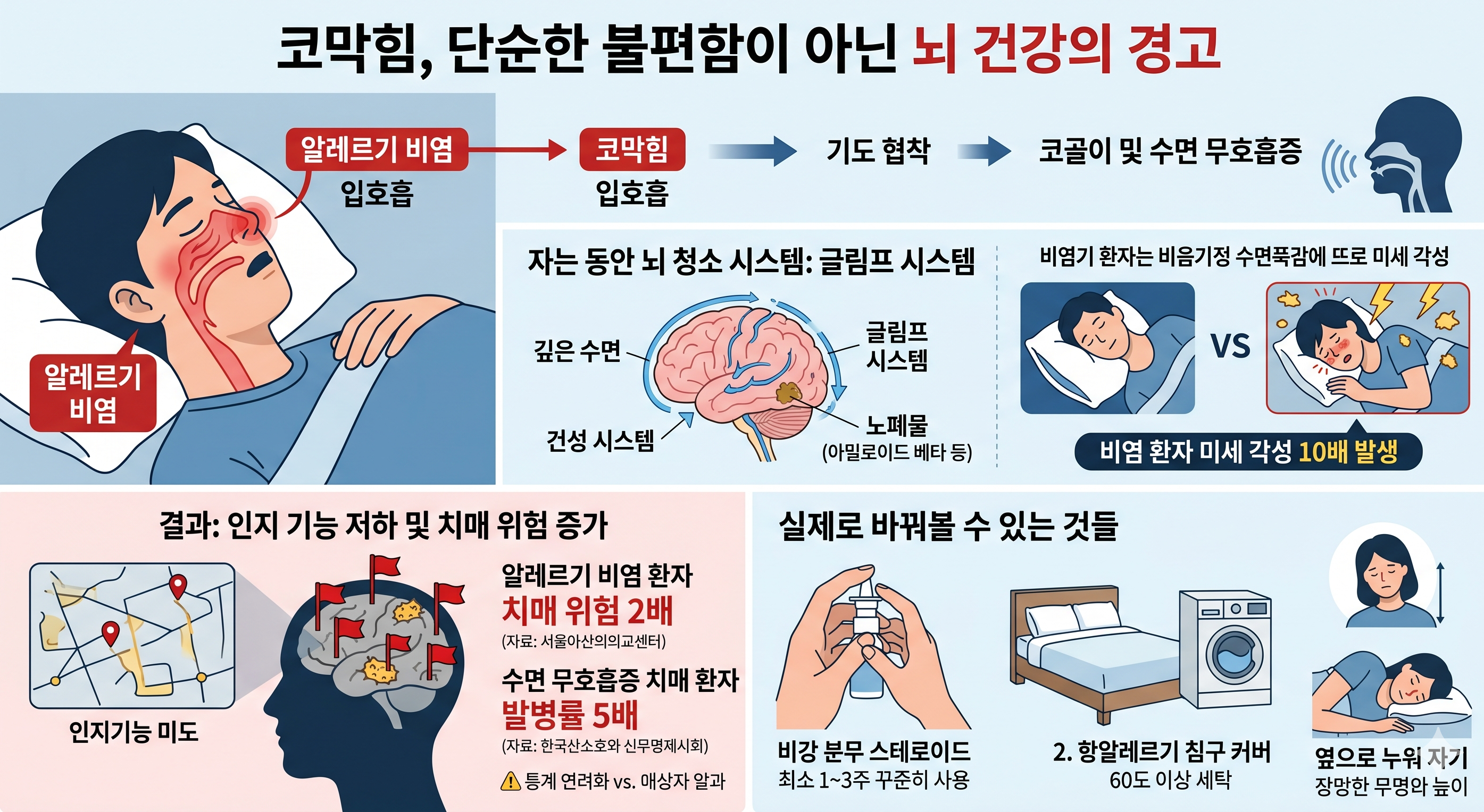 비염과 수면