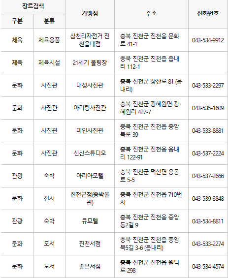 진천 문화누리카드 사용처