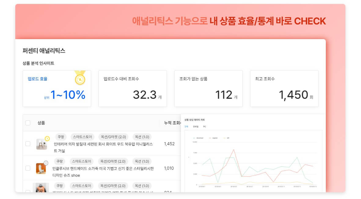 퍼센티